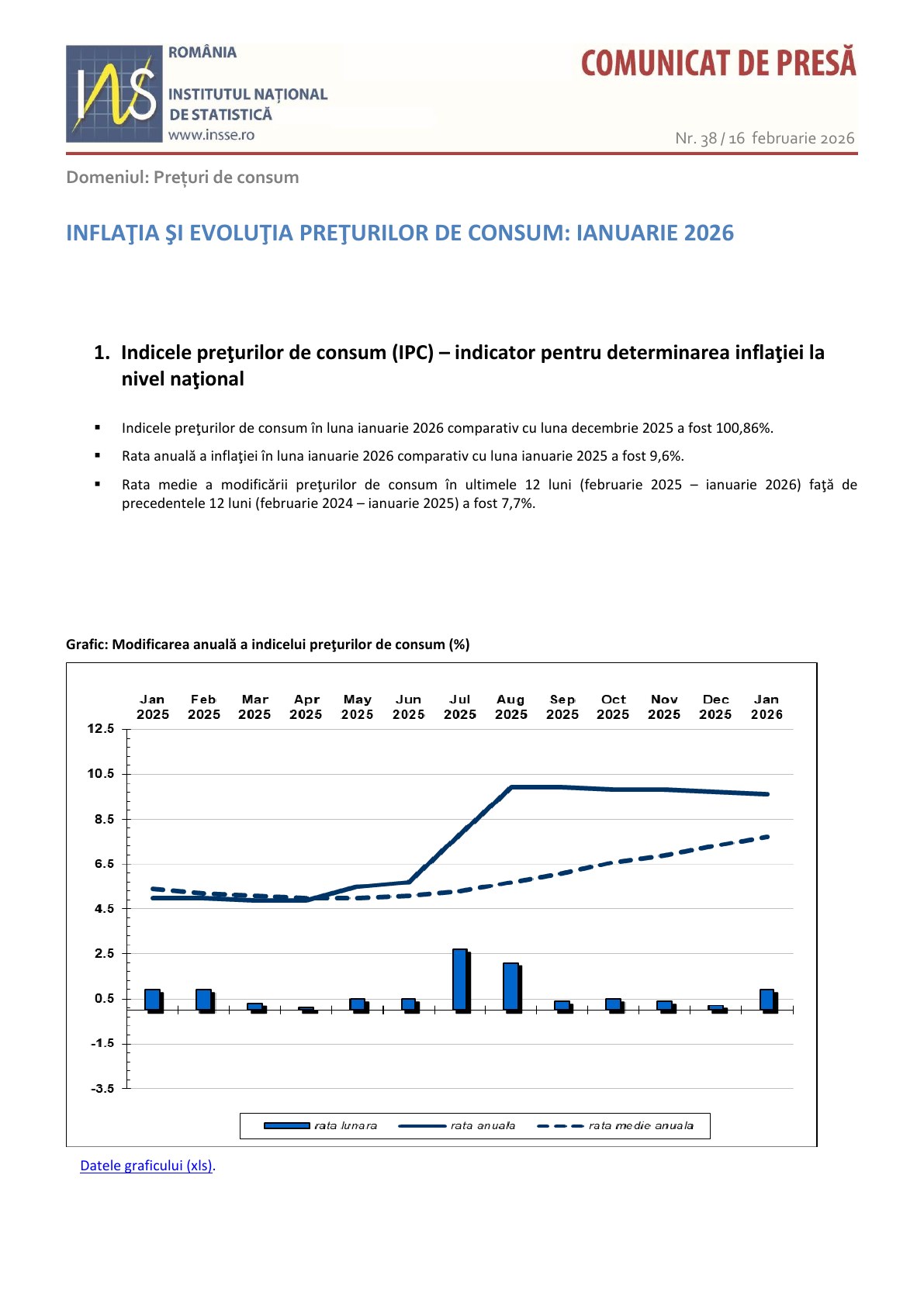 IPC ianuarie 2026, pagina 1