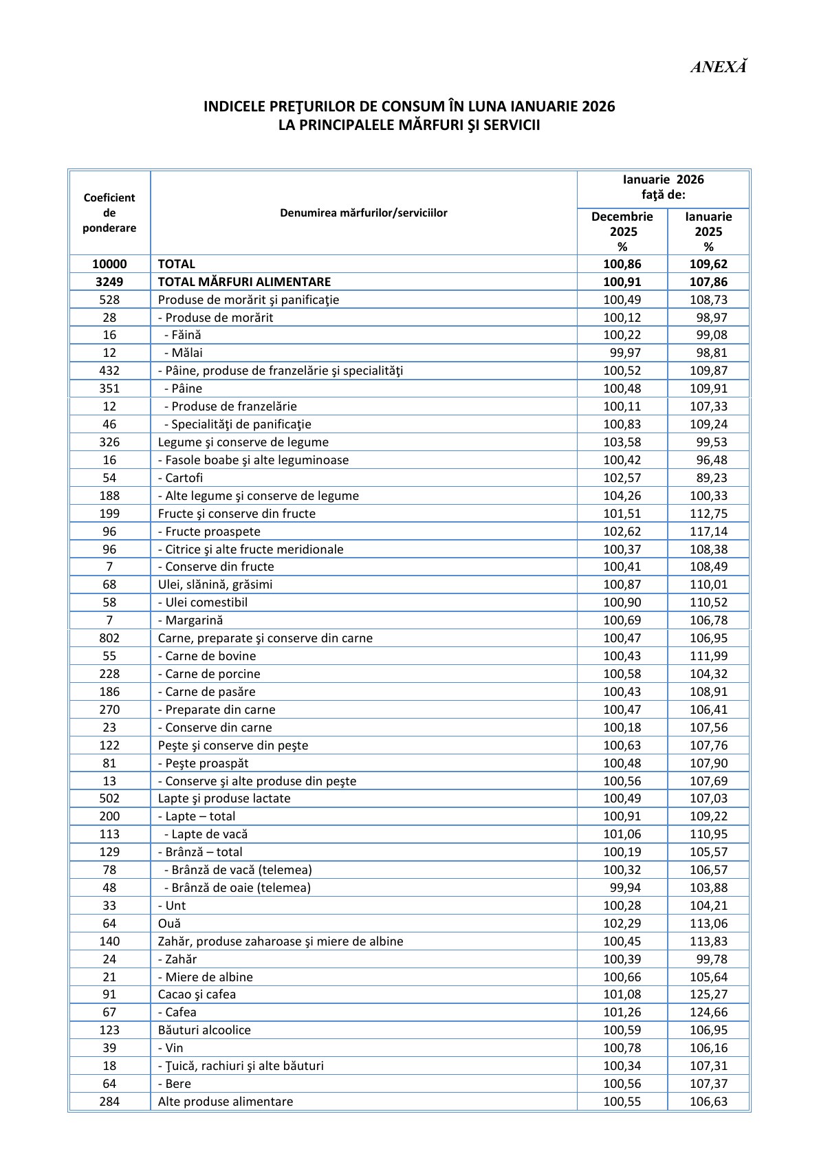 IPC ianuarie 2026, pagina 3