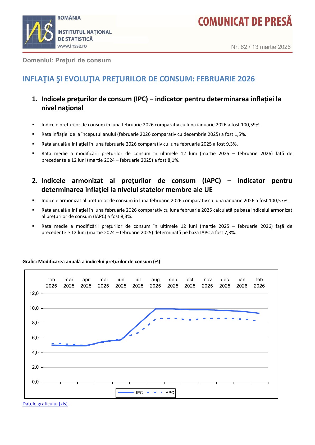 IPC februarie 2026, pagina 1
