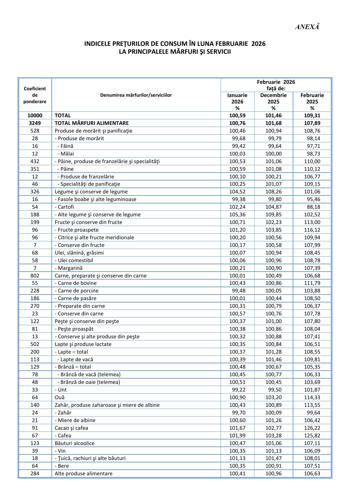 IPC februarie 2026, pagina 3