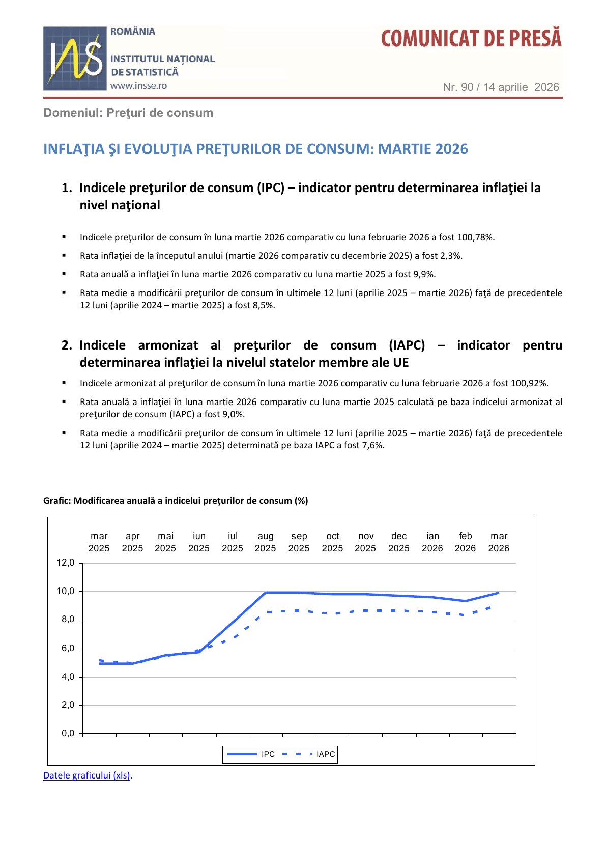 IPC martie 2026, pagina 1