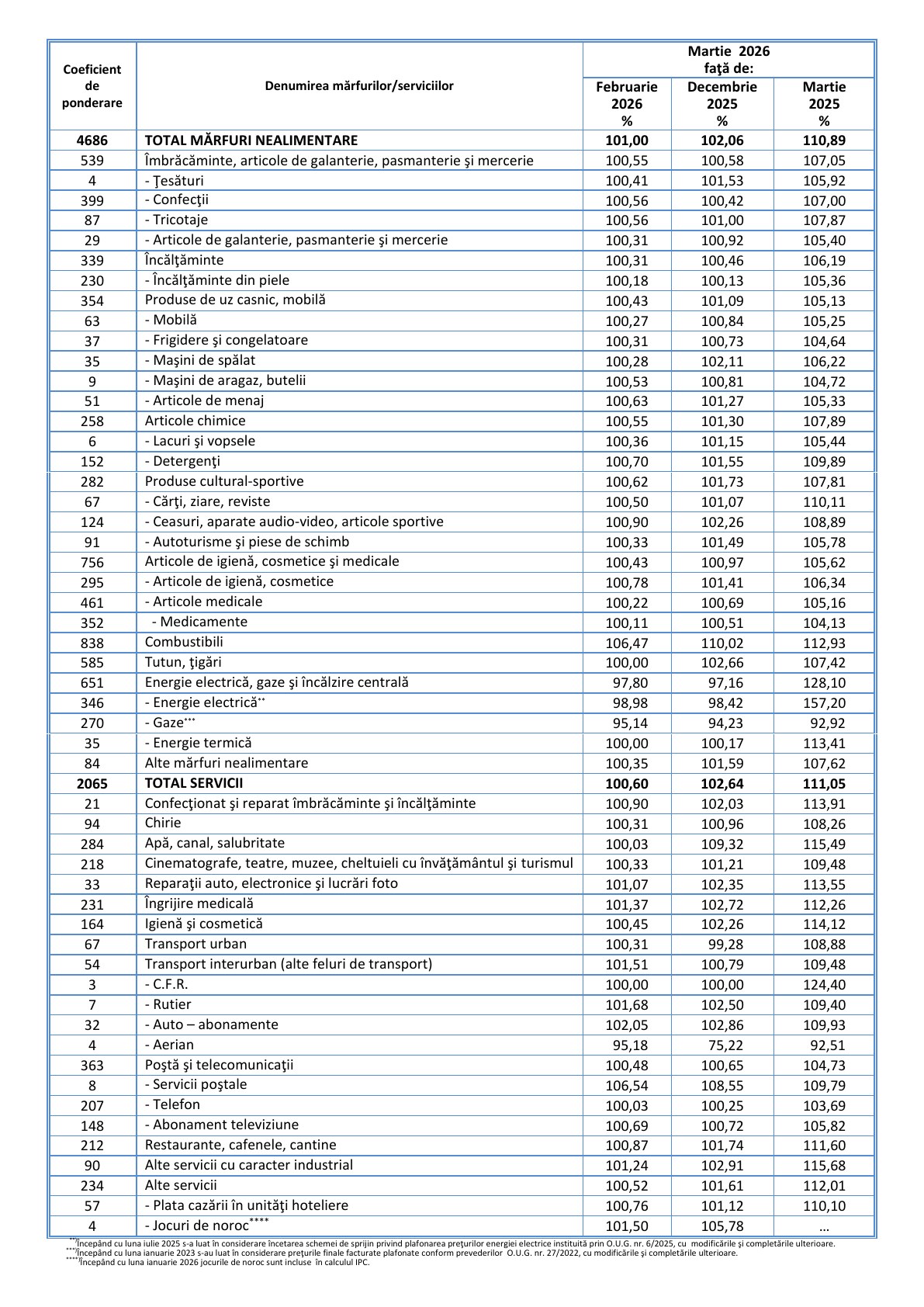 IPC martie 2026, pagina 4
