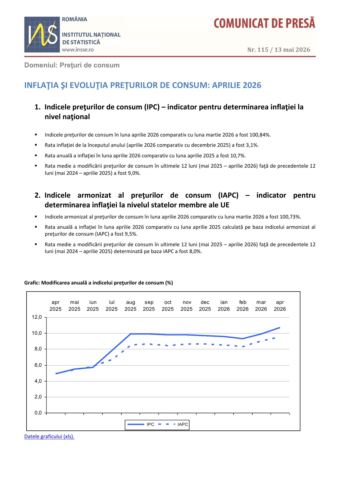 IPC aprilie 2026, pagina 1