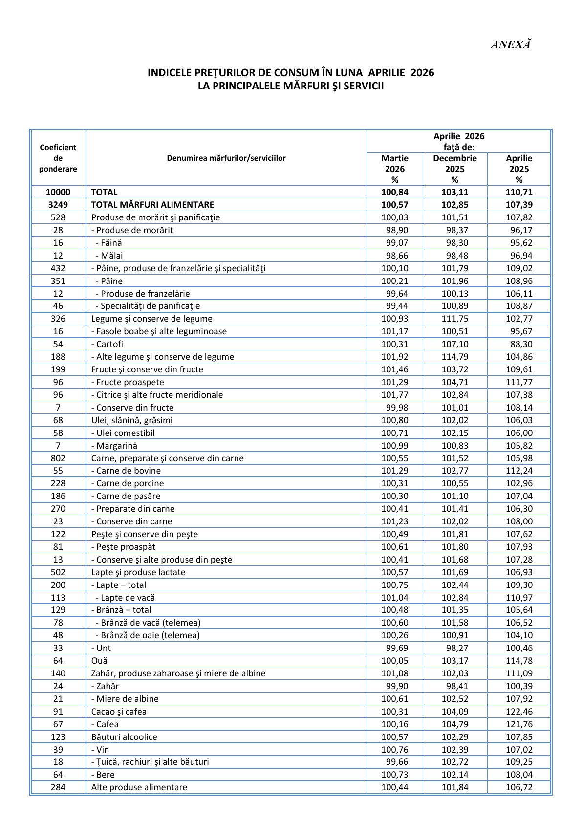 IPC aprilie 2026, pagina 3