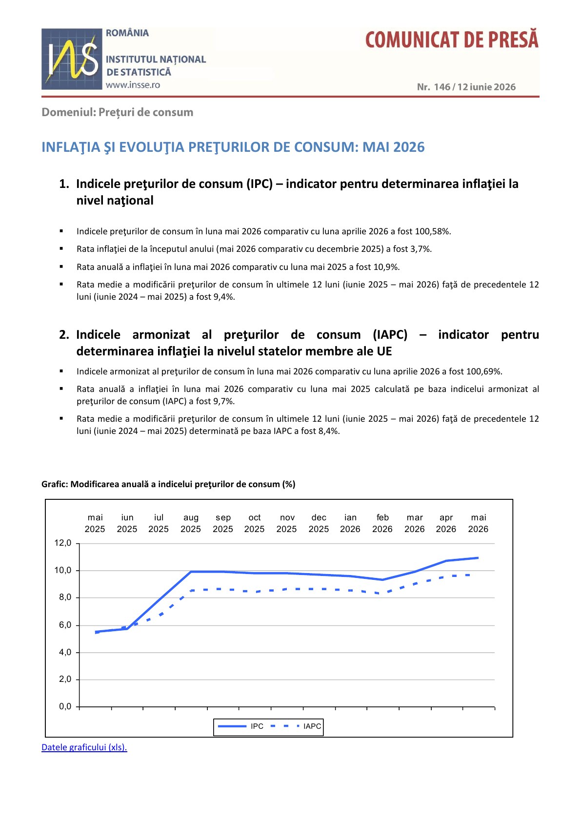 IPC mai 2026, pagina 1