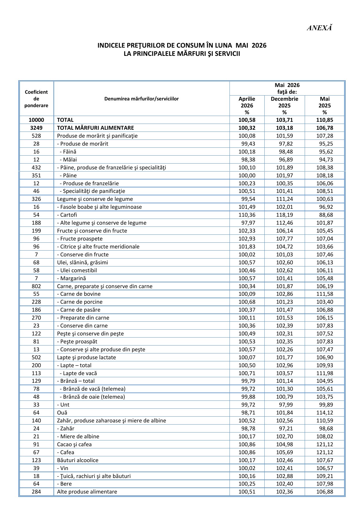 IPC mai 2026, pagina 3