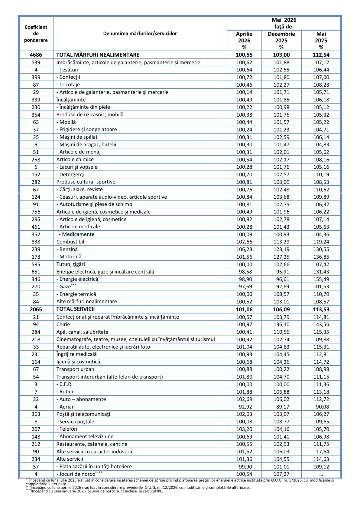 IPC mai 2026, pagina 4