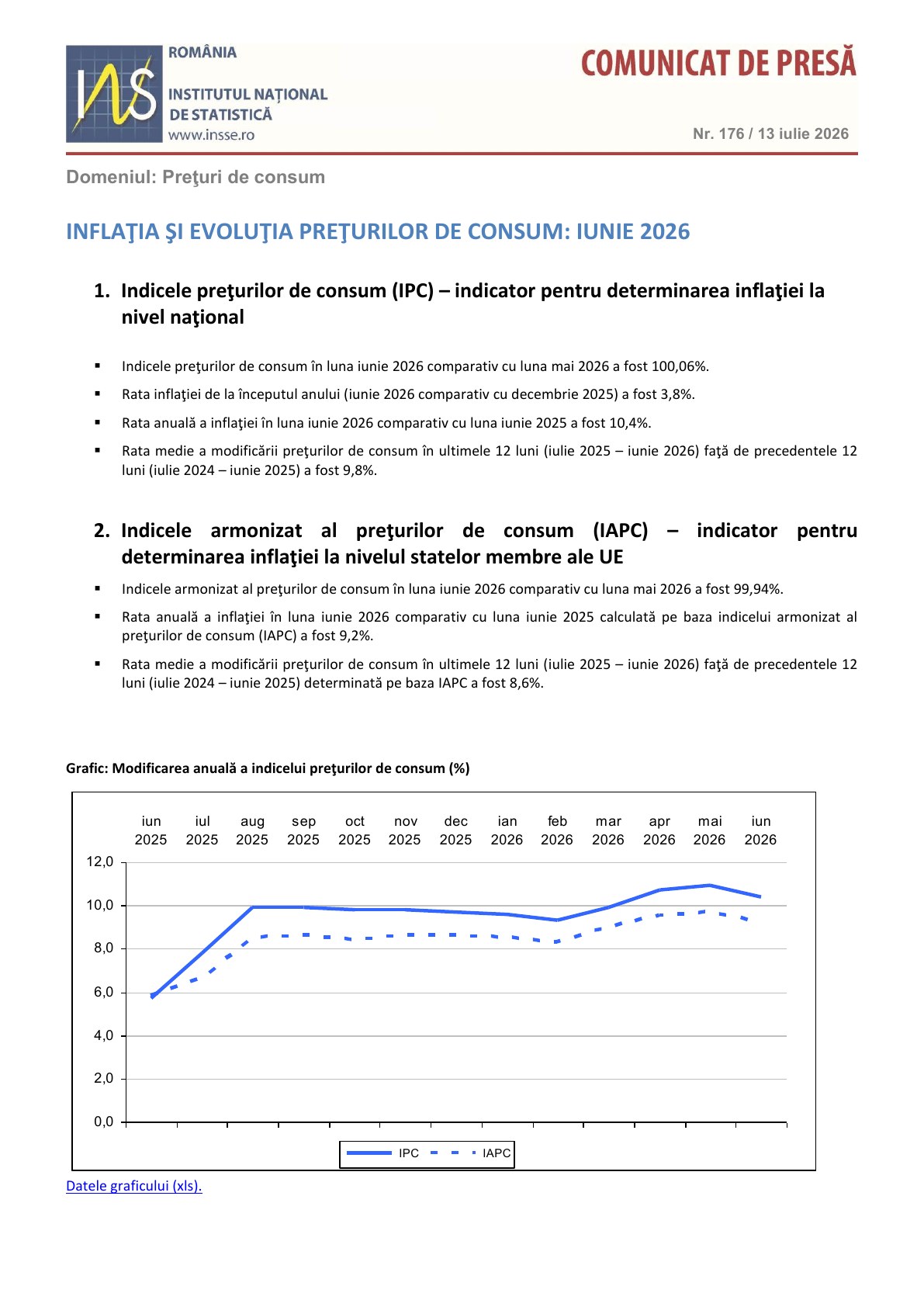IPC iunie 2026, pagina 1