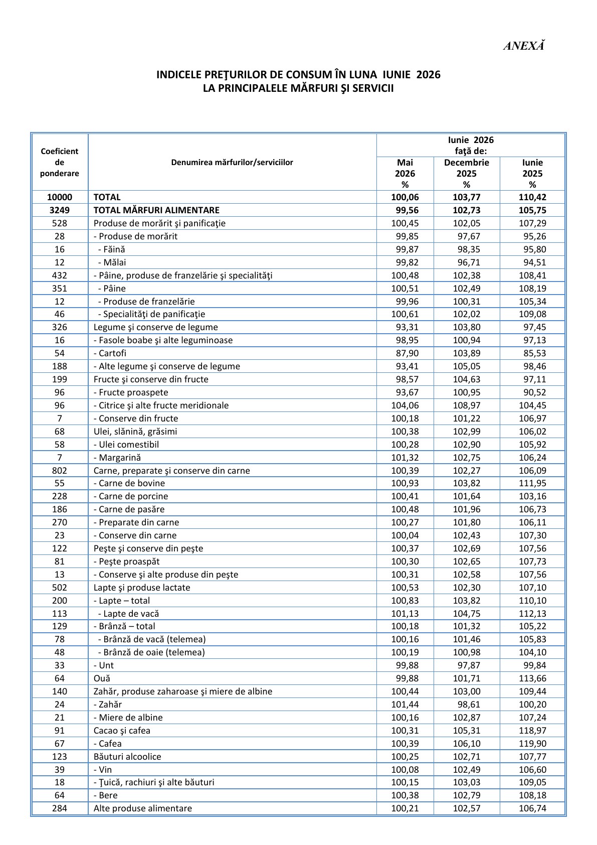 IPC iunie 2026, pagina 3