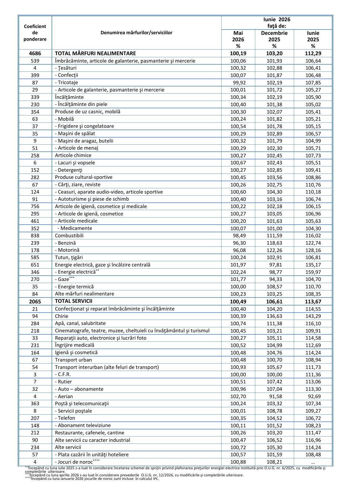 IPC iunie 2026, pagina 4