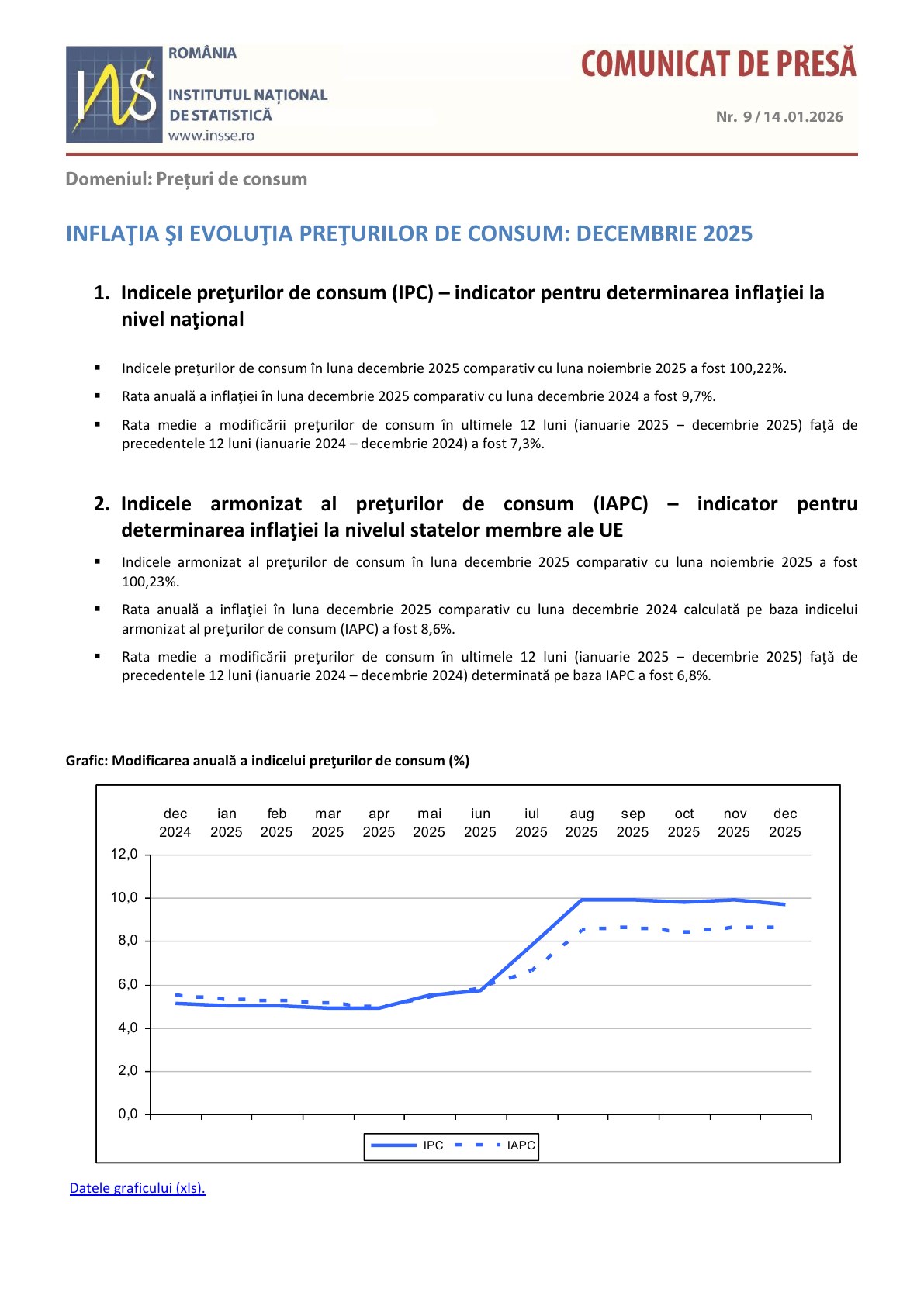 IPC decembrie 2025, pagina 1