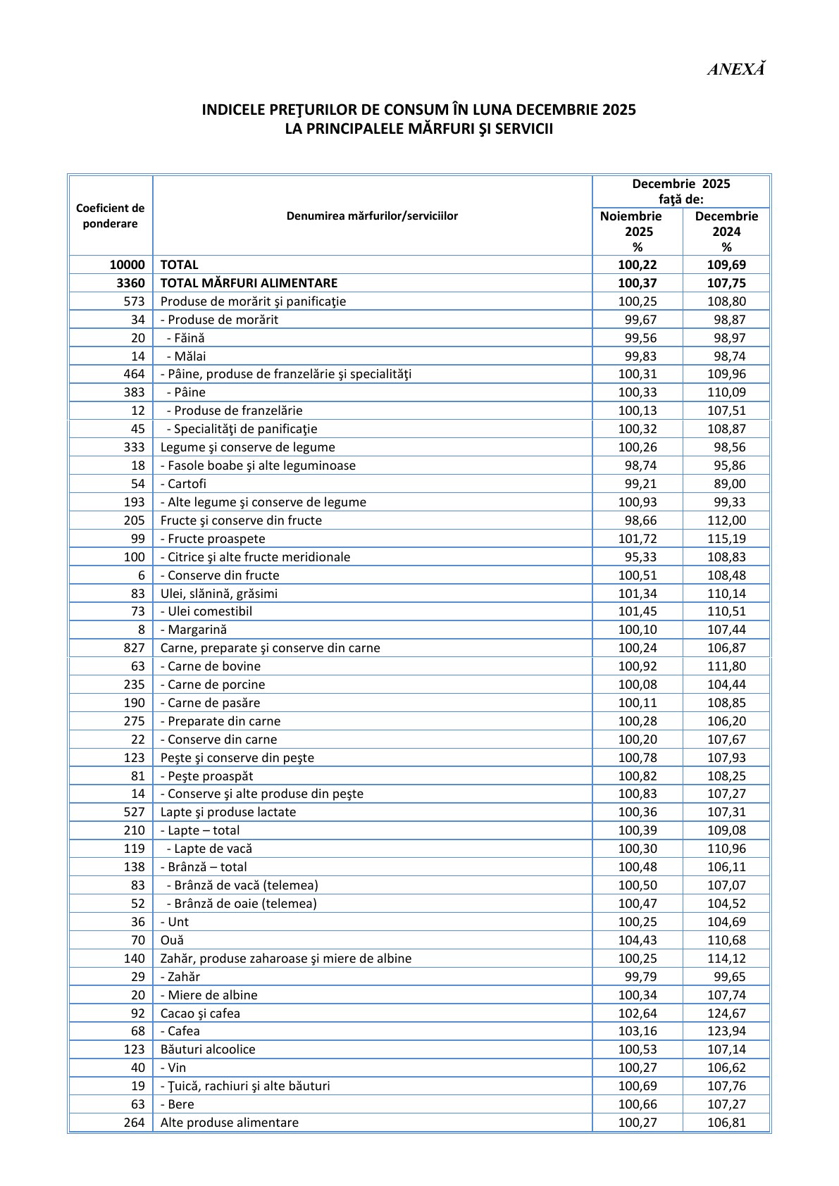 IPC decembrie 2025, pagina 3
