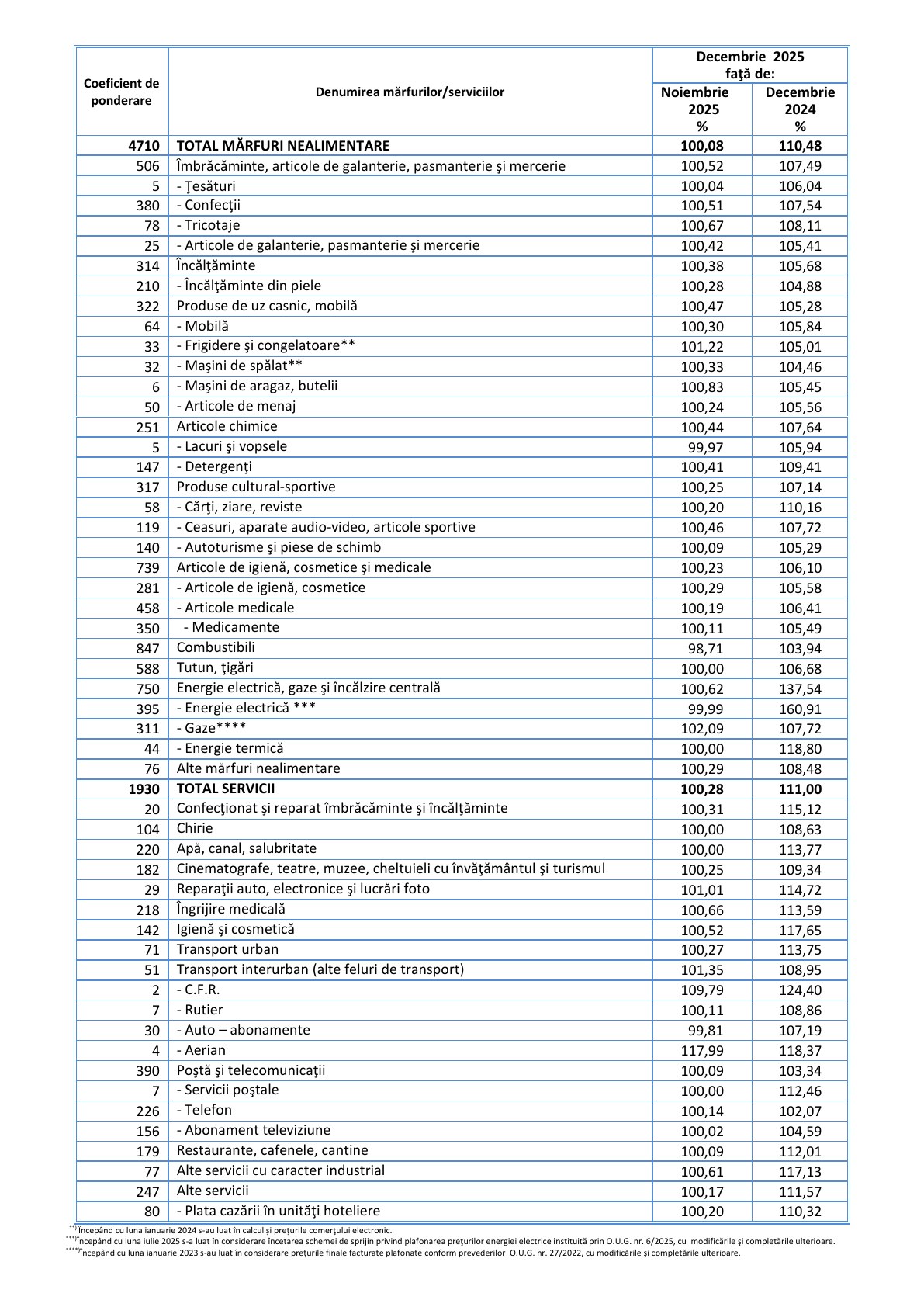 IPC decembrie 2025, pagina 4